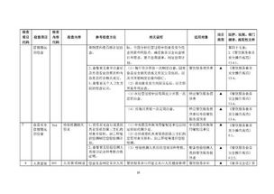 餐饮服务食品安全监督检查操作指南（征求意见稿）